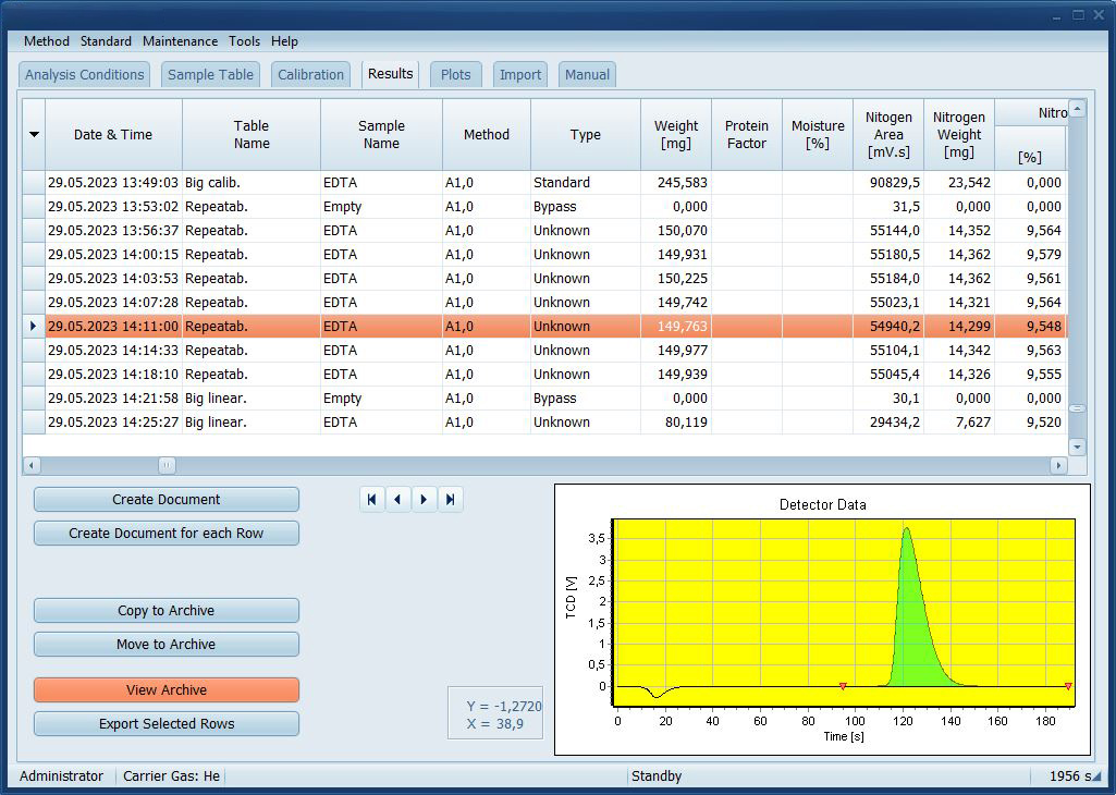 Анализатор химических элементов Costech Microanalytical серии Dumalyzer™